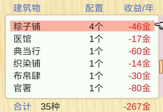 建筑设施与农田亏钱解析