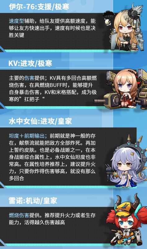 《零之战线》米格极寒阵容怎么搭？详解推荐与玩法