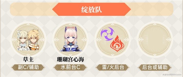 原神3.0草主全面攻略：天赋、出装与配队教学