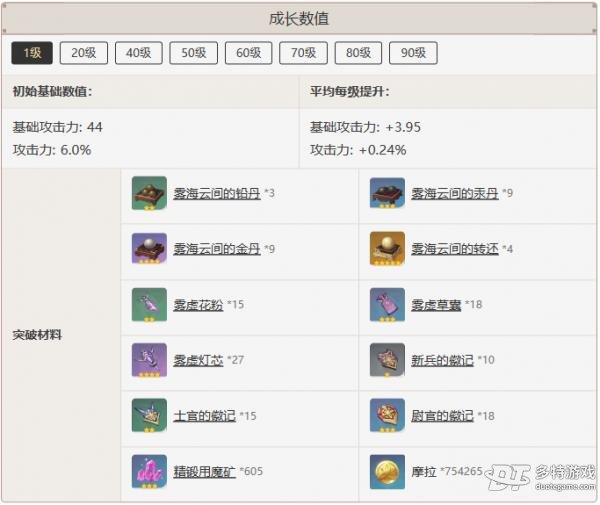 原神宗室猎枪深度解析：详解获取、机制与魈的最佳搭配