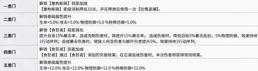 新月同行忘湖抽取指南：0门、2门还是3门？忘湖抽取建议及门阶介绍
