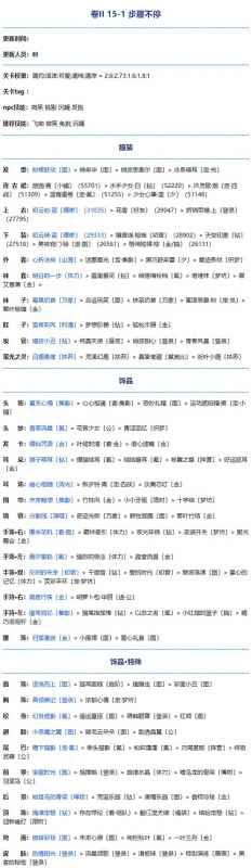 奇迹暖暖卷二15-1步履不停通关秘籍