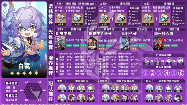 崩坏星穹铁道1.5雷系角色养成全攻略