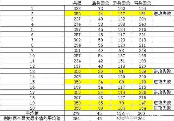 四代阿赫摩斯 VS 五代赫克托：远征技能深度测评，谁才是无尽冬日的最优解？