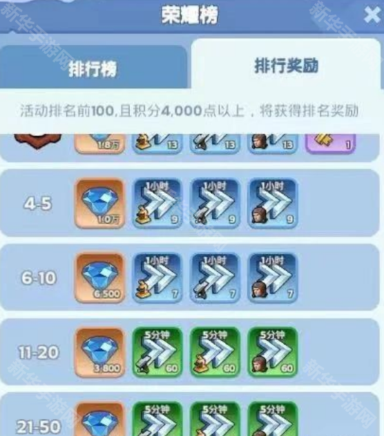 无尽冬日军备竞演活动全攻略：积分获取、奖励领取与策略分析