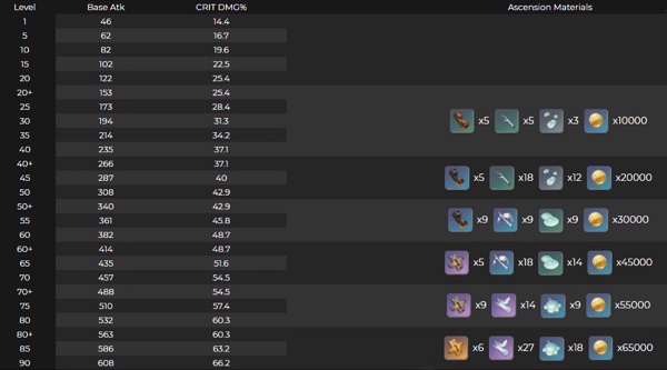 原神护摩之杖突破材料全解析