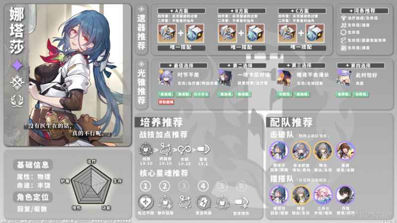 崩坏星穹铁道物理角色培养指南：遗器与光锥搭配策略