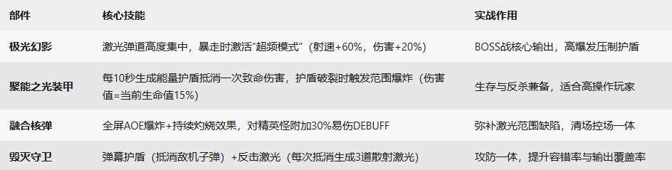 《雷霆战机：集结》幻影套战机深度解析：平民战神养成全攻略