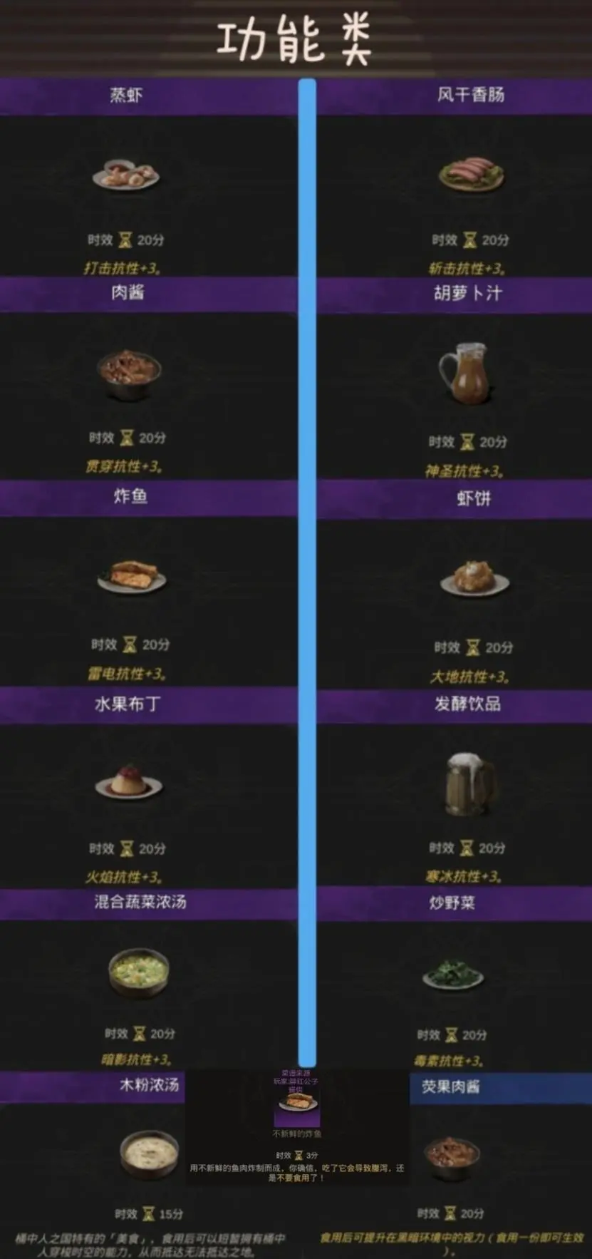 地下城堡3魂之诗料理食谱全攻略：39种食谱分享与制作详解