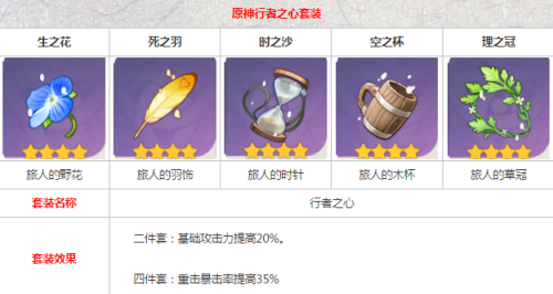 原神神里绫华圣遗物选择指南：属性搭配与搭配推荐