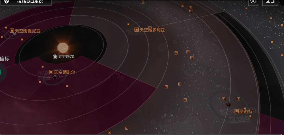 无尽的拉格朗日自动研究全攻略