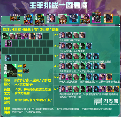 云顶之弈S9主宰挑战阵容搭建指南：卡莉斯塔与狼人的核心策略