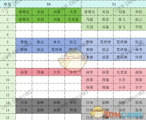 指尖无双S2约翰楼阵容搭配攻略