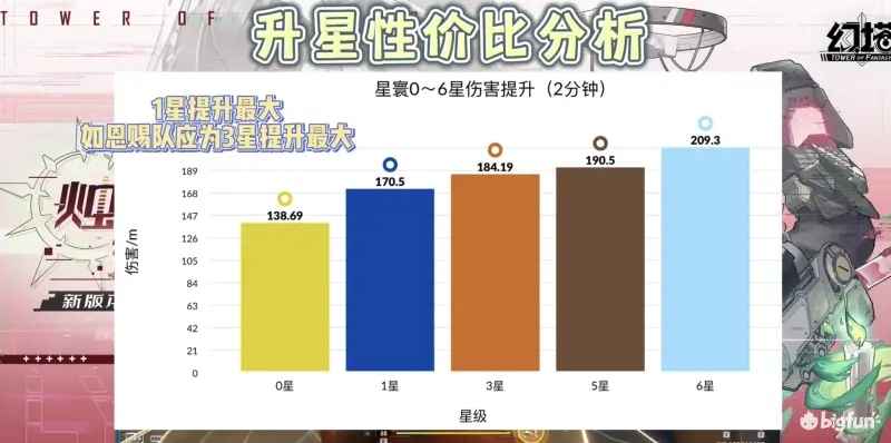 幻塔星寰晚祷强度全面评测