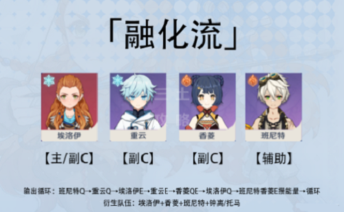 原神埃洛伊阵容怎么搭才强