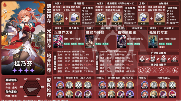 崩坏星穹铁道1.5火系角色养成全攻略