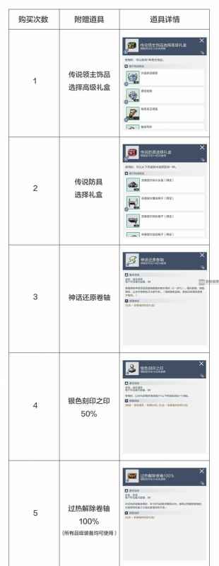 冒险岛枫之传说新春福利狂欢礼包来了