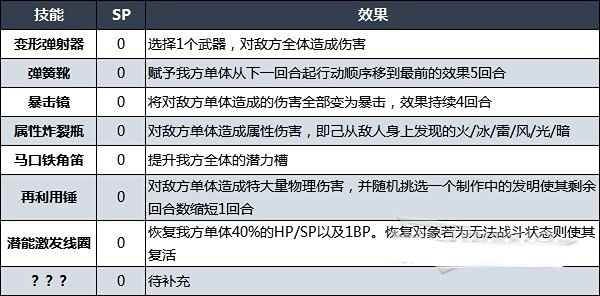 八方旅人2发明家职业解锁全攻略