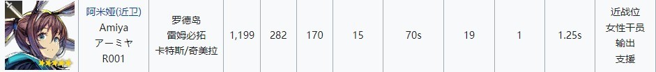 史尔特尔：明日方舟挡一法伤近卫的首选？
