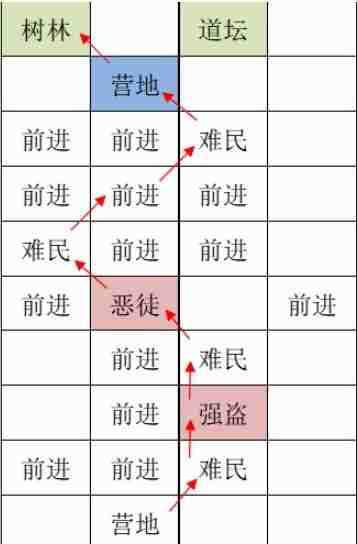 如鸢洛阳据点重建路线全解