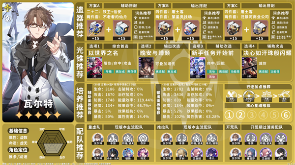 星穹铁道1.5虚数角色培养攻略：详解各角色培养要点与心得