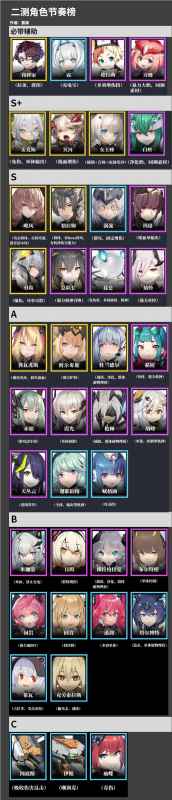 交错核心最强阵容怎么搭：配队攻略与资源分配策略