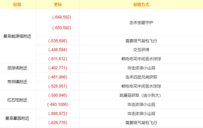 幻塔寻声塔金核彩蛋在哪