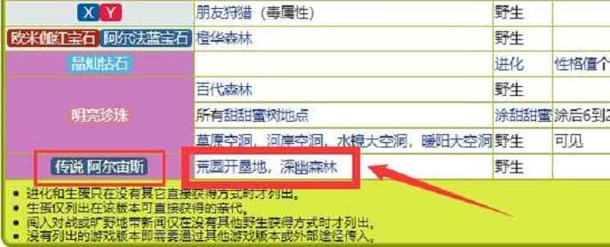宝可梦阿尔宙斯盾甲茧的稀有栖息地：荒园开垦地与深幽森林的探索指南