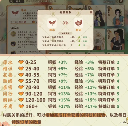 《桃源深处有人家》村民好感度提升全攻略：如何与村民建立良好关系？