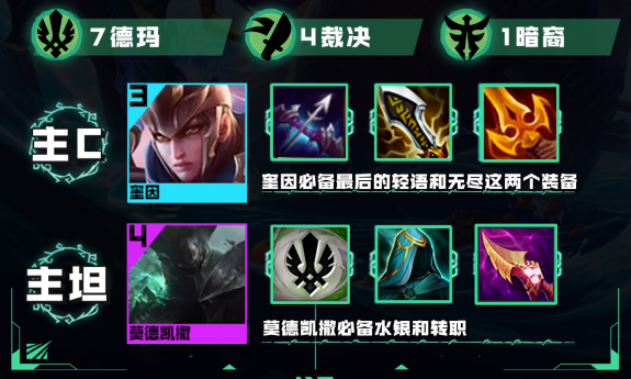 德玛奎因阵容详解：云顶之弈S9.5玩法攻略与装备搭配