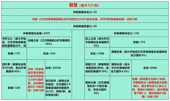 姬斗无双新区养成攻略：从生存到输出的心路历程