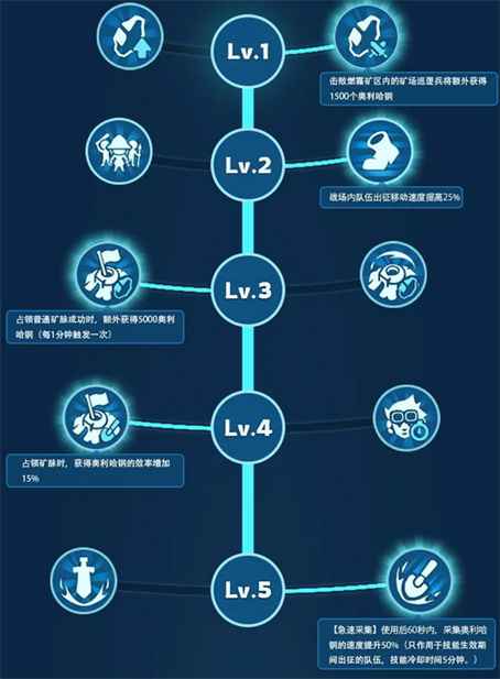 平民玩转燃霜矿区：避坑指南与高效策略