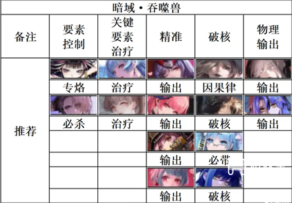 无期迷途暗域吞噬兽阵容搭配详解