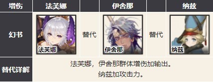 幻书启世录主流阵容怎么选