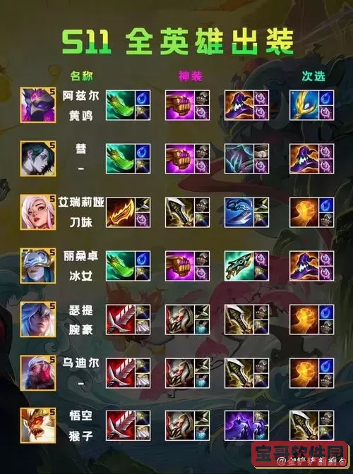 卡萨丁金铲铲出装全解析：核心装备搭配与策略