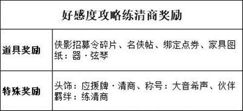 天涯明月刀手游提升练清商好感度的方法与攻略