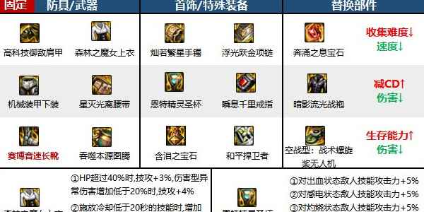 地下城与勇士起源蓝拳圣使深度解析：职业特点与装备搭配全攻略