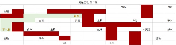 时空中的绘旅人第二层通关指南