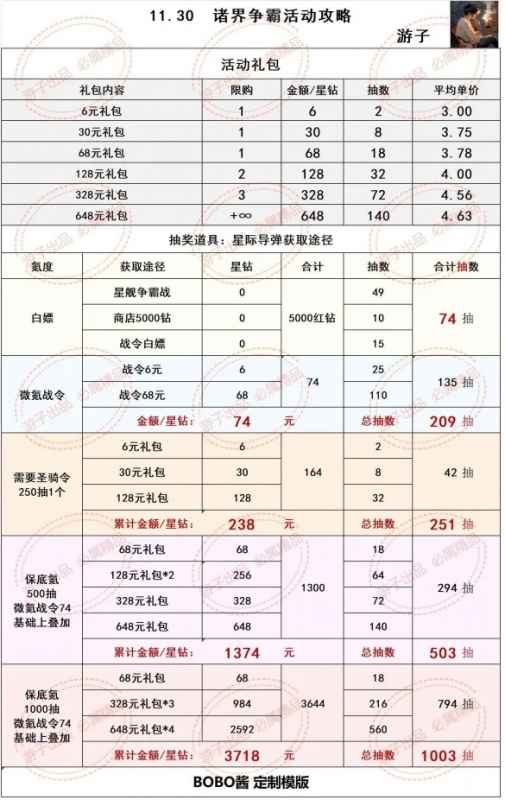 冒险大作战诸界争霸下半活动氪金性价比全解析