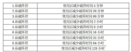 想不想修真破阵符到底有啥用：详解其作用与使用攻略