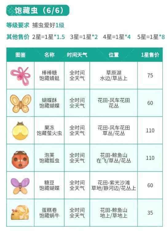 心动小镇春野令限定图鉴收集攻略