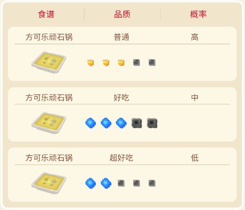 宝可梦大探险小拳石玩法全攻略：进化、属性、食谱与技能搭配