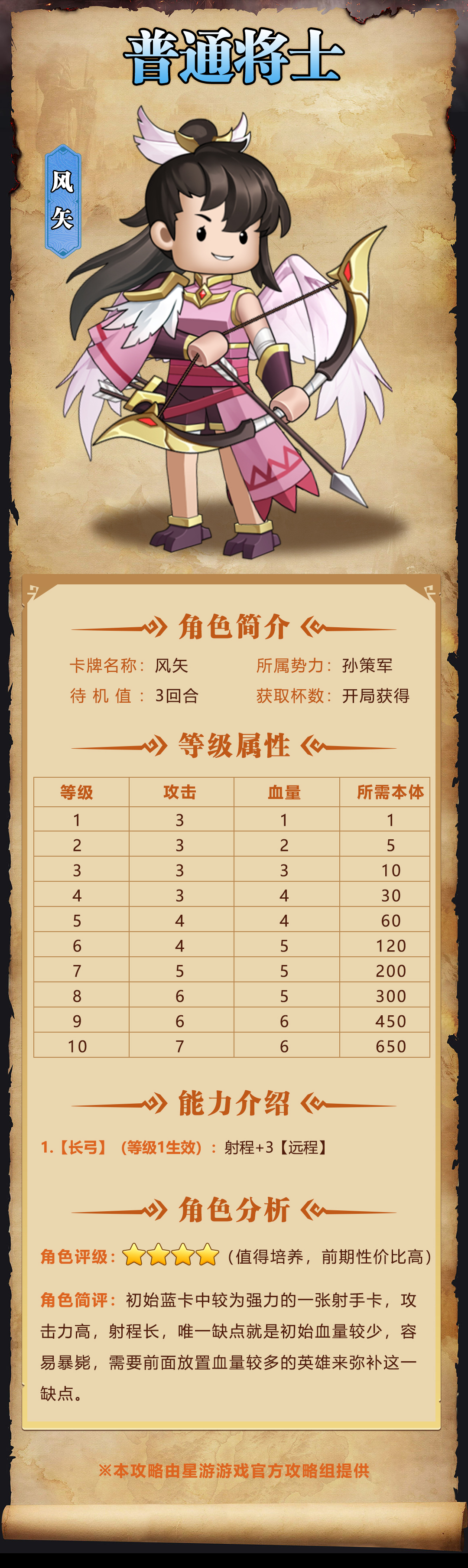 我是小奇兵风矢角色图鉴分享：技能强度与玩法解析