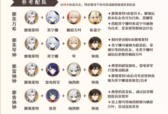 原神5.2那维莱特怎么搭队才强