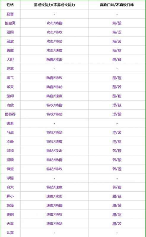 宝可梦朱紫性格大全及修改方法详解