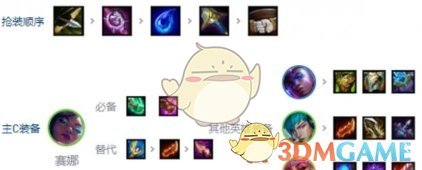 《金铲铲之战》S10超粉赛娜阵容详解：快速三星与真实伤害羁绊攻略