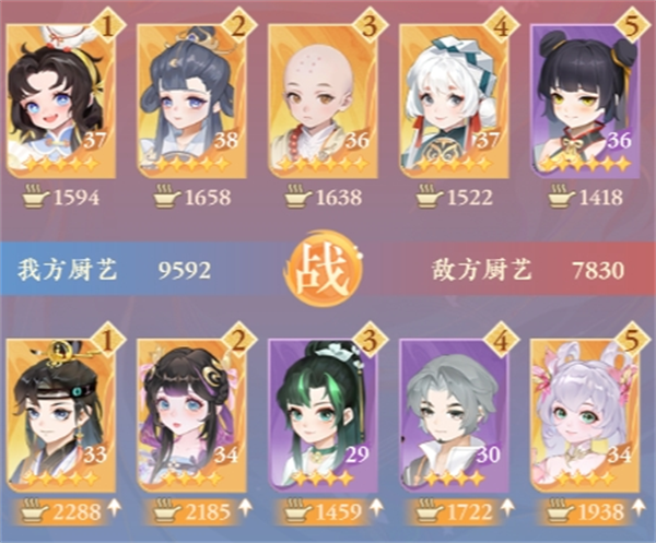 《纸萌猫乐园》店员怎么搭最合适