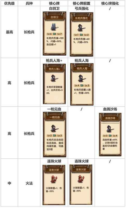 我是大主公第21关通关心得：弱点攻略与战术分配