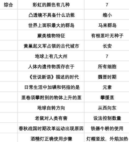 当代人生手游高考通关秘籍：答案解析与高分攻略