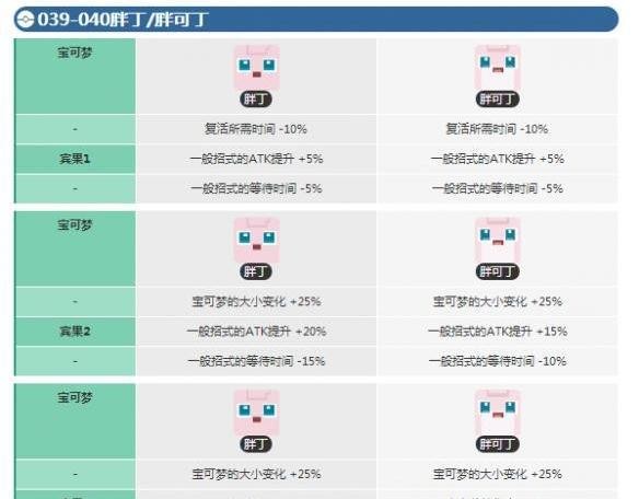 宝可梦大探险胖丁进化全解析